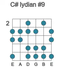 Guitar scale for C# lydian #9 in position 2